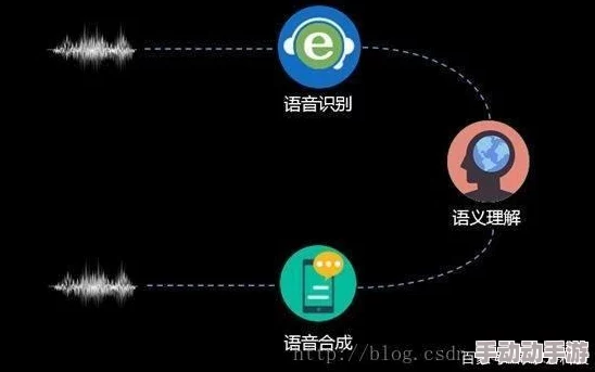 掌握内容安全界限：有效开启麦克风交流的策略与技巧