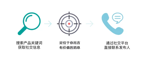 掌握内容安全界限：有效开启麦克风交流的策略与技巧