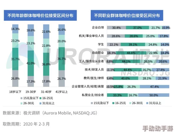 《地下城与勇士》中，最受欢迎的热门职业排行榜及玩家偏好深度洞察