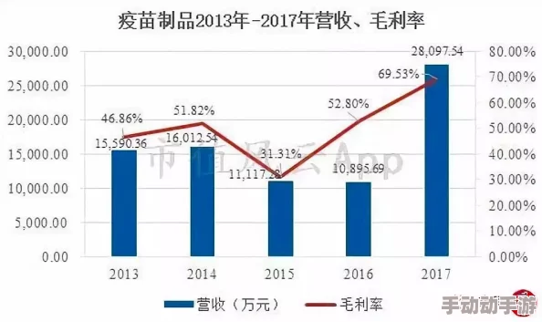 三角洲风云再起：大金大红物价榜最新揭晓，市场热潮深度透视
