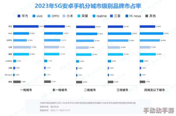 B站大全永不收费2023入口在哪？网友评价表示：资源丰富，使用方便，真的是一大福利！