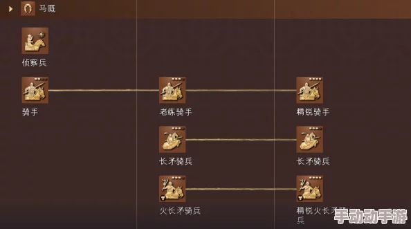 《无悔入华夏》：全维度国家策略与兵种搭配指南，解锁华夏大陆征服之旅的奥秘