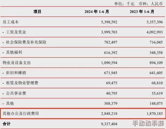 久产久人力与普通人力对比：分析两者在生产效率、成本效益及可持续发展方面的最新进展