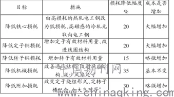 久产久人力与普通人力对比：分析两者在生产效率、成本效益及可持续发展方面的最新进展