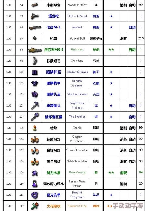 泰拉瑞亚宝箱怪怎么刷：详细攻略与技巧分享，助你轻松获取稀有物品和资源