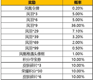 荣耀典藏保底多少钱？最新进展及市场反响分析，揭示消费者关注的核心问题