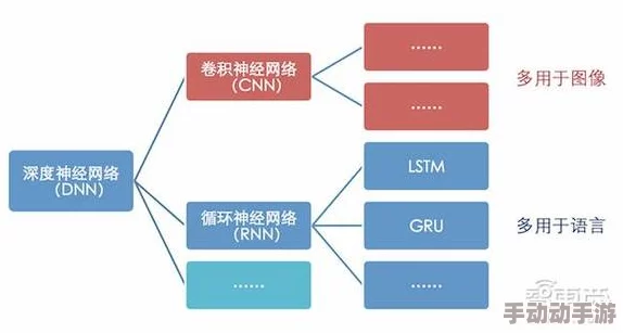 91轻量:基于深度学习的图像识别技术在智能交通系统中的应用研究与实践分析 91轻量:基于深度学习的图像识别技术在智能交通系统中的应用研究与实践分析