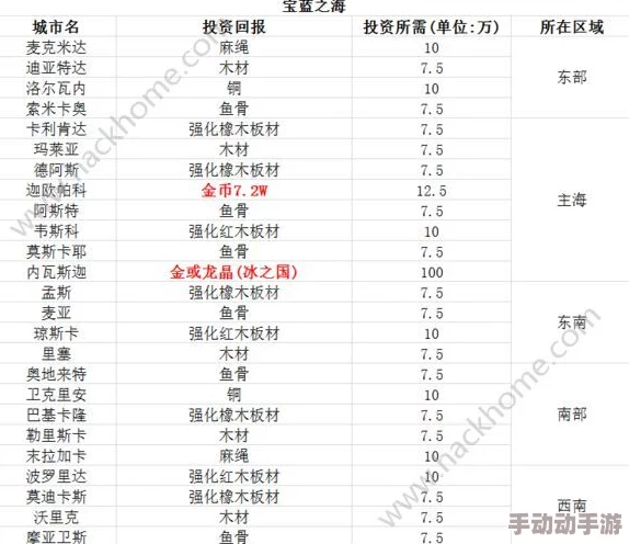 探秘《小小航海士》自由海域：高效跑商路线独家策略分享，助你财富与冒险并行！