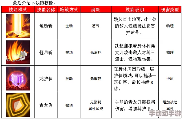 雪域刀光剑影，群侠传奇再现：陈家南江湖绝学及独特技能属性全面剖析