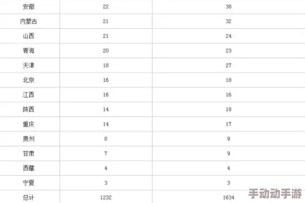 51无人区码一码二码三码区别：内部消息称，这些区域隐藏着不为人知的秘密传说