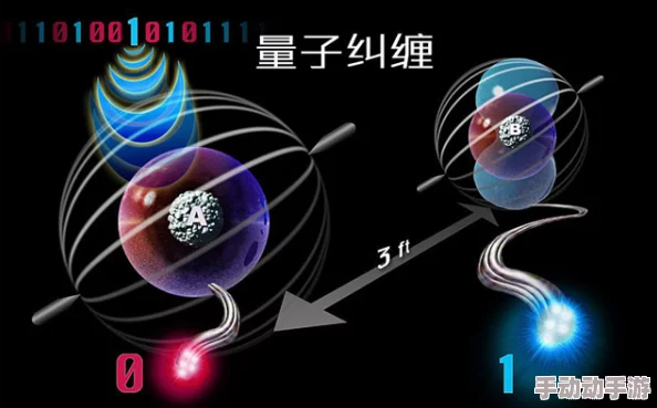 合欢纠缠大乱炖：量子信息处理中的新进展与应用前景分析