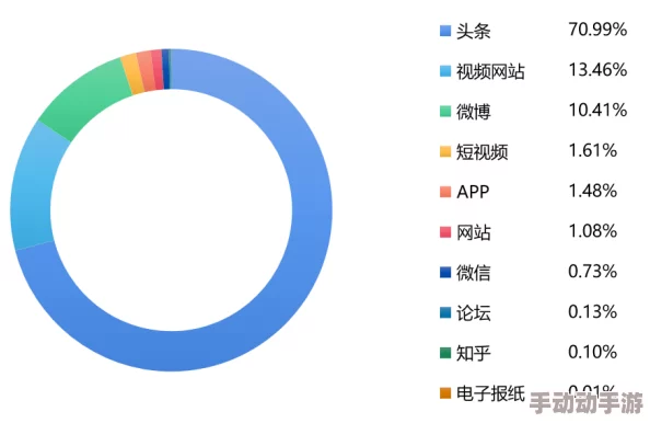 91爆料免费吃瓜：从社交媒体热度看网络舆情的发展与影响分析
