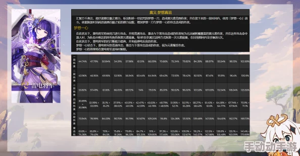 空把雷电将军C出白色液体：探讨虚拟角色与玩家互动背后的情感连接与游戏机制分析