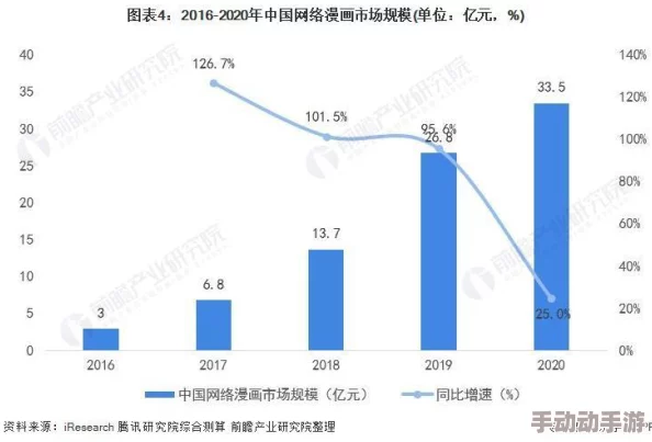羞羞漫画人口：分析当前网络漫画平台用户增长趋势及其对年轻人文化消费的影响