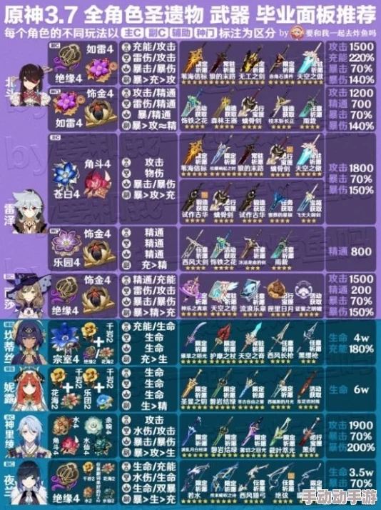 闲云圣遗物推荐：提升角色实力的最佳选择与搭配技巧解析，助你在游戏中轻松取胜