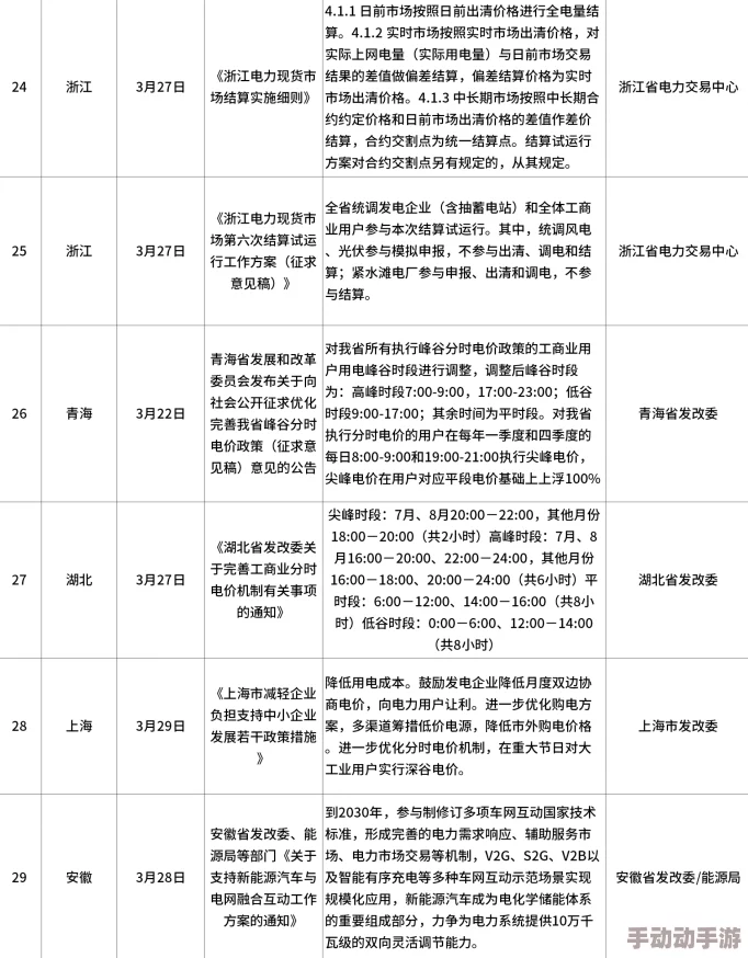 韩国理论电费：解析韩国在电力定价方面的理论基础及其对消费者和市场的影响分析