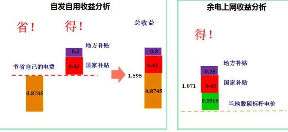 韩国理论电费：解析韩国在电力定价方面的理论基础及其对消费者和市场的影响分析