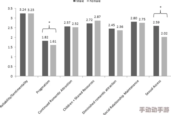 男女差差很疼AP：探讨性别差异对心理健康的影响及其在社会中的表现与应对策略