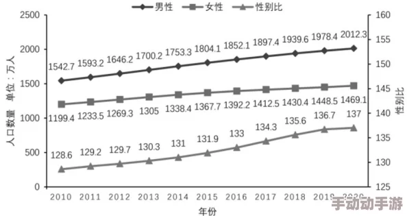 性别自由凸轮管阿拉伯：网友热议这一新兴现象，认为其可能推动社会对性别认知的变革与包容