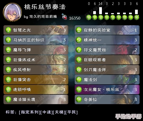 影之诗轮换赛制下元祖龙构筑精髓：单卡策略剖析与高效替代方案探索