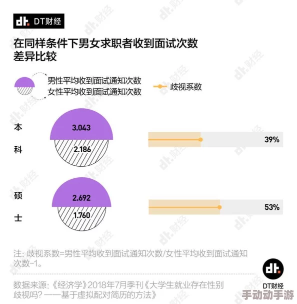 男人和女人激烈软件：探讨性别差异对软件开发与使用的影响及未来发展趋势