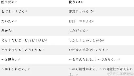 日本語で話してみたいの歌词分析与解读：探讨其情感表达与文化内涵的研究