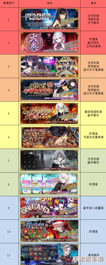 FGO日服CCC盛宴：全面攻略命运冠位指定，揭秘各关卡独特敌人布局与挑战策略