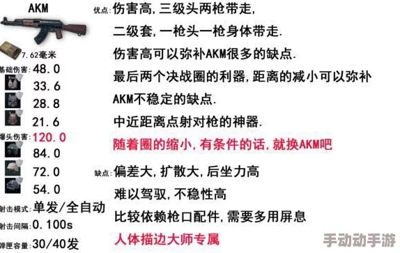 绝地求生：战术进阶，FAMA步枪实战操控技巧与战场生存策略分享