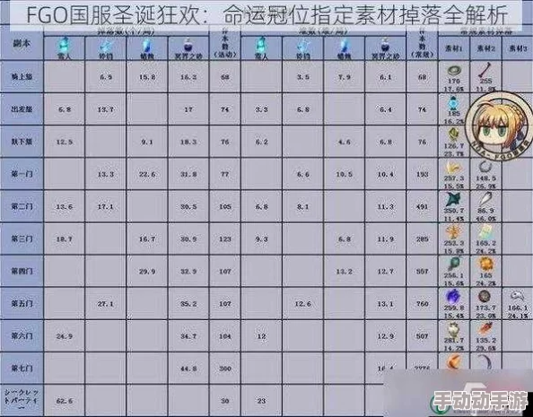 FGO国服圣诞庆典全攻略：命运冠位指定专属道具与素材高效兑换指南