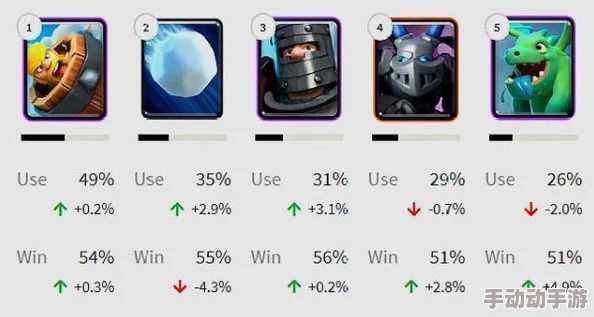 皇室战争高手速成：精通火箭飞桶流，揭秘六大新手进阶策略与技巧