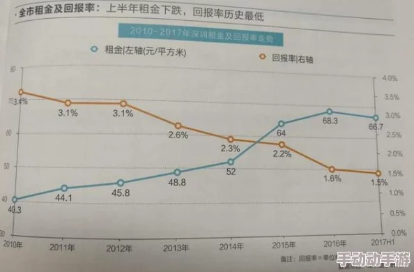 深圳出租房屋市场现状与发展趋势分析：以周剑和康揵为例的实证研究与政策建议
