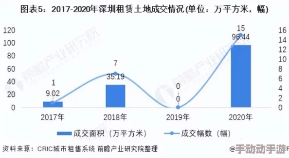 深圳出租房屋市场现状与发展趋势分析：以周剑和康揵为例的实证研究与政策建议