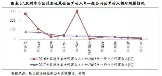 深圳出租房屋市场现状与发展趋势分析：以周剑和康揵为例的实证研究与政策建议