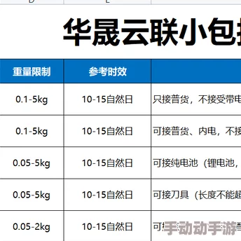 欧洲专线和日本专线的区别：深入分析两者在运输方式、时效性及费用等方面的不同之处