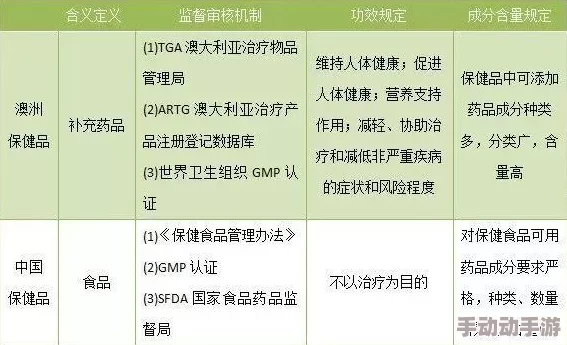 震惊!Gy钙同2023钙片隐含成分竟可能影响健康,消费者需提高警惕! 震惊!Gy钙同2023钙片隐含成分竟可能影响健康,消费者需提高警惕!