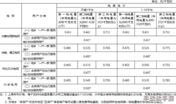 韩国三色电费2023:电价猛涨引发民众恐慌,生活成本激增的背后真相曝光! 韩国三色电费2023:电价猛涨引发民众恐慌,生活成本激增的背后真相曝光!