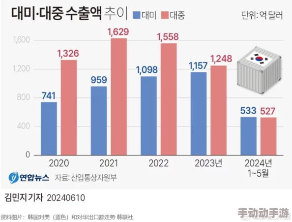 韩国三色电费2023:电价猛涨引发民众恐慌,生活成本激增的背后真相曝光! 韩国三色电费2023:电价猛涨引发民众恐慌,生活成本激增的背后真相曝光!