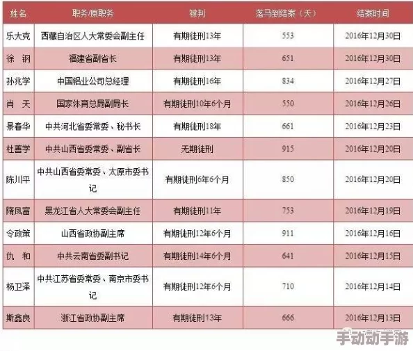 国四虎影永久:内幕曝光!涉及高层权贵,惊人真相令人震惊 国四虎影永久:内幕曝光!涉及高层权贵,惊人真相令人震惊