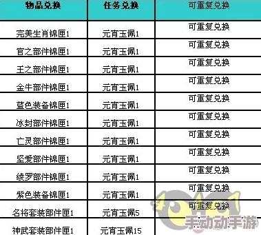 飞霄卡池时间2024：全面解析新版本更新内容及其对玩家策略的影响与展望