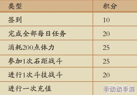 阴阳师手游:全面剖析斗技赛段晋升机制与丰厚段位专属奖励概览 阴阳师手游:全面剖析斗技赛段晋升机制与丰厚段位专属奖励概览