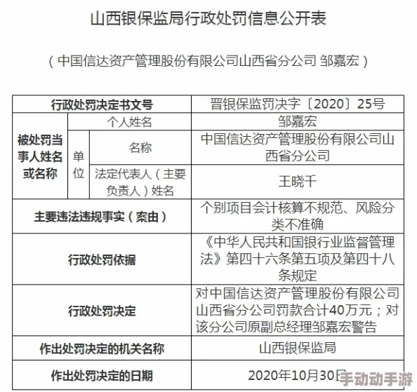 艾秋老大的处罚MD0006：分析其对行业规范的影响及未来发展趋势研究