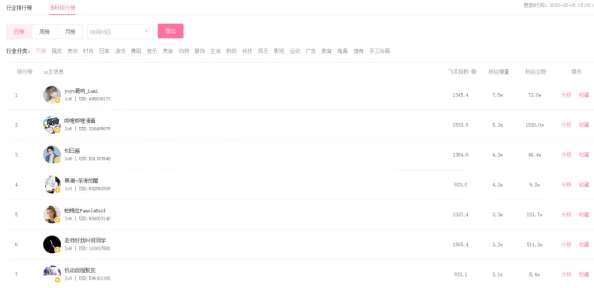 看b站2024推广入口：最新动态与用户反馈分析，助力内容创作者提升曝光率