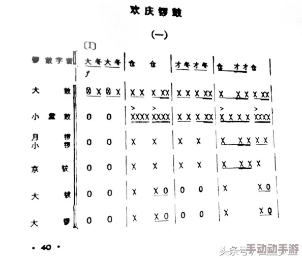 钢铿锵锵锵锵锵锵锵锵：从传统乐器到现代音乐的演变与影响研究——以中国民间音乐为例