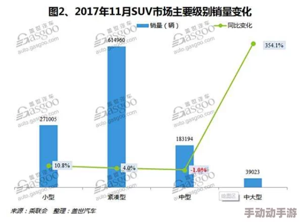 国产SUV精品一区二区：市场热度持续攀升，消费者反馈积极，品牌竞争愈发激烈