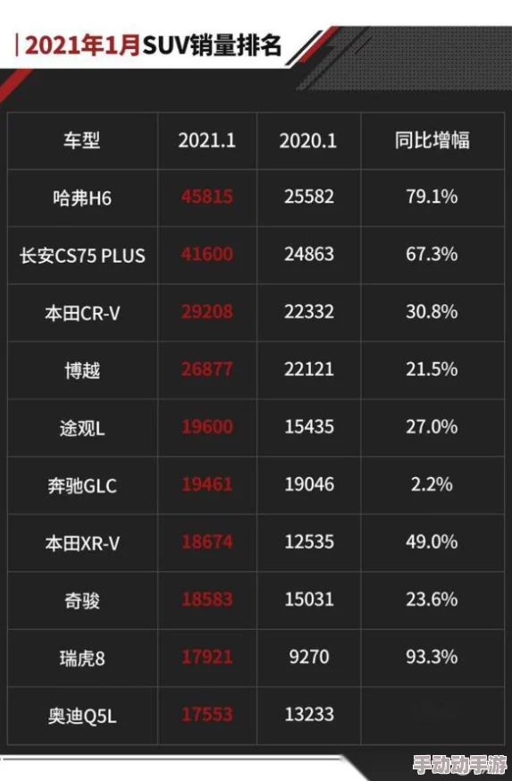 国产SUV精品一区二区：市场热度持续攀升，消费者反馈积极，品牌竞争愈发激烈