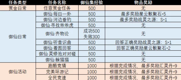 剑侠风云:全面剖析仙道会活动规则与参与策略,解锁仙侠世界荣耀之旅 剑侠风云:全面剖析仙道会活动规则与参与策略,解锁仙侠世界荣耀之旅