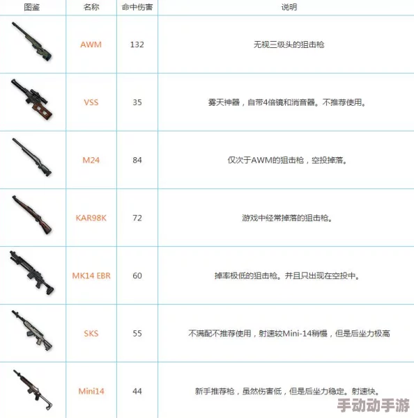 绝地求生：刺激战场新手进阶指南——精准解析枪械配件选择与实战效能提升策略