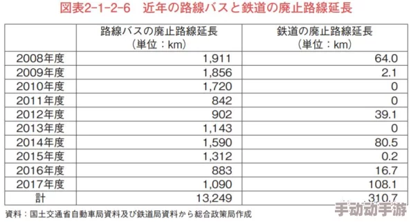 日本50路：从历史沿革到现代发展，探讨其在交通运输中的重要性与未来前景