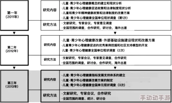 末发育姣小XXXXX免费：探讨其在青少年心理健康中的影响与应对策略的研究分析