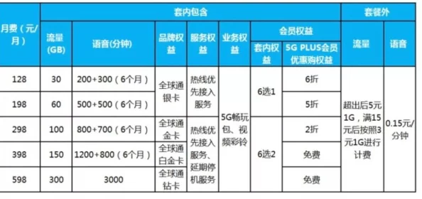 欧美vodafone+a18：用户吐槽新套餐价格高昂，信号覆盖问题频发引发热议，运营商回应不满情绪蓬勃！